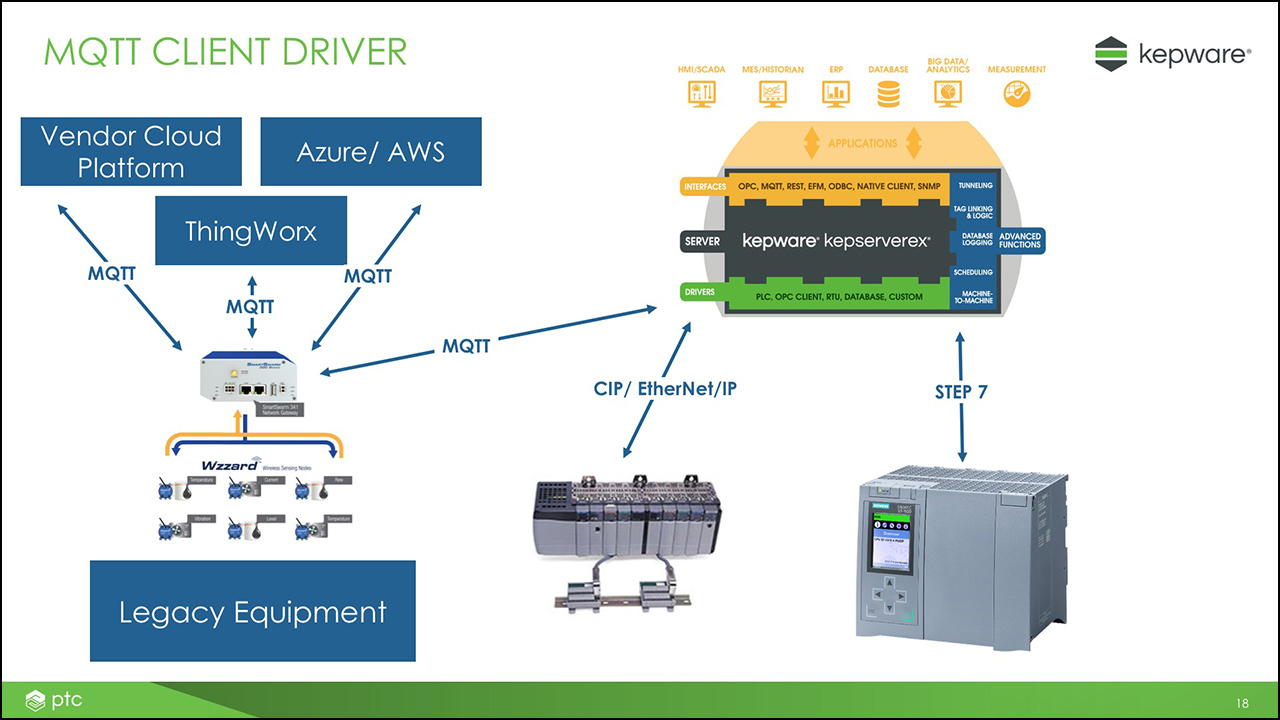 ptc kepware ptc kepware