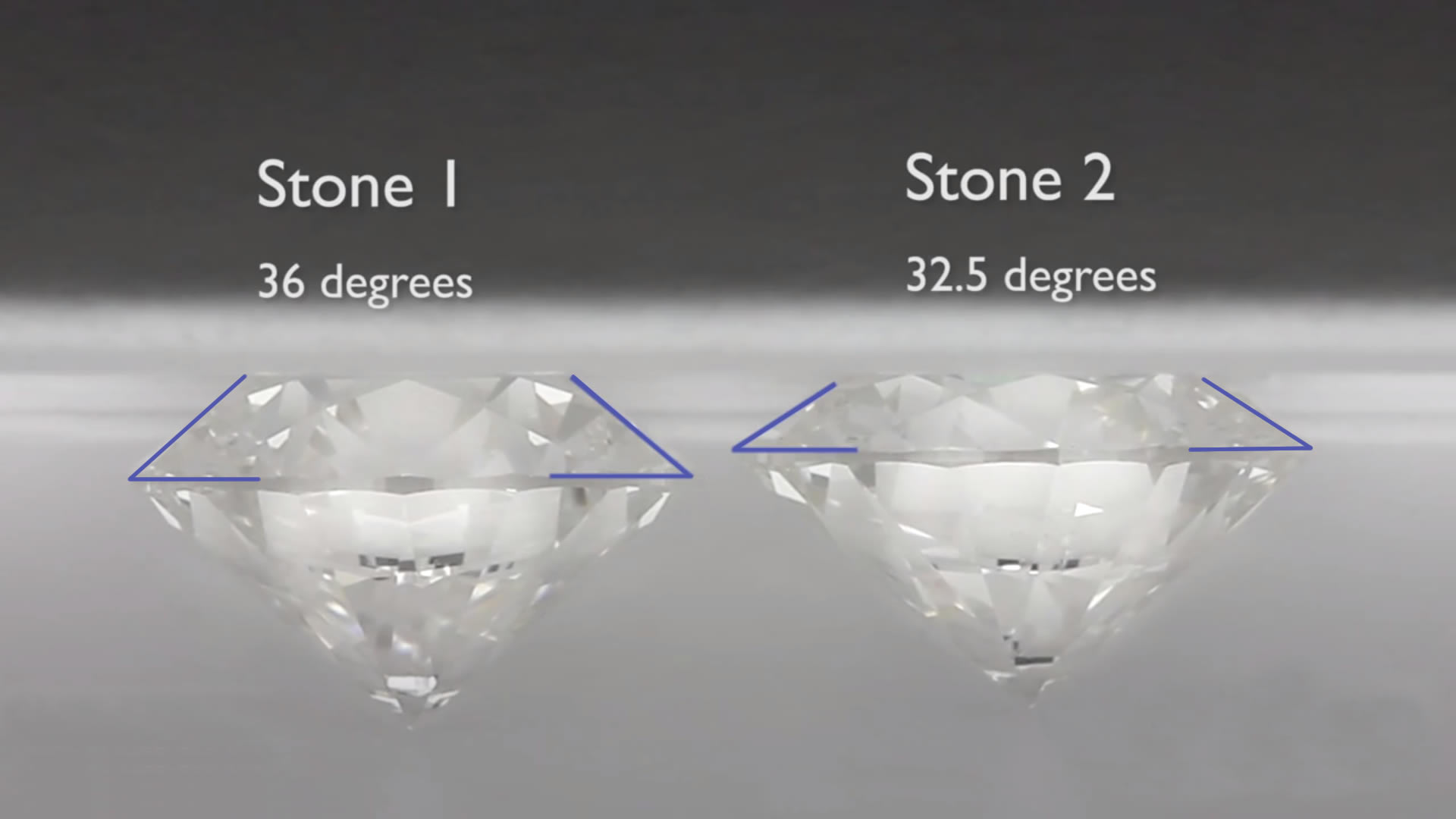 Why the GIA paperwork doesn't always tell the full story Why the GIA paperwork doesn't always tell the full story