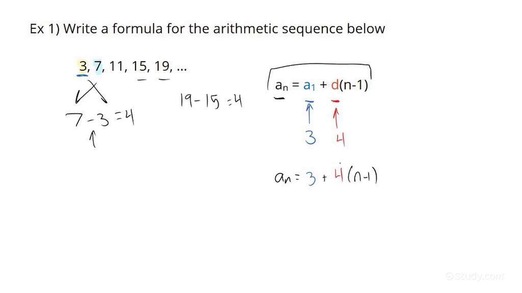 Writing a Formula for an Arithmetic Sequence of Rational Numbers
