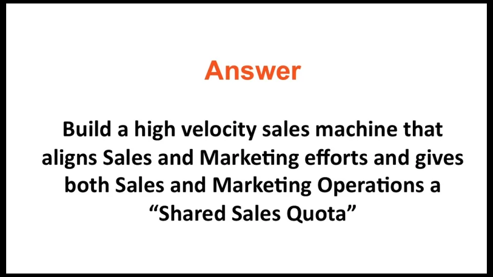 What is High-Velocity Marketing?