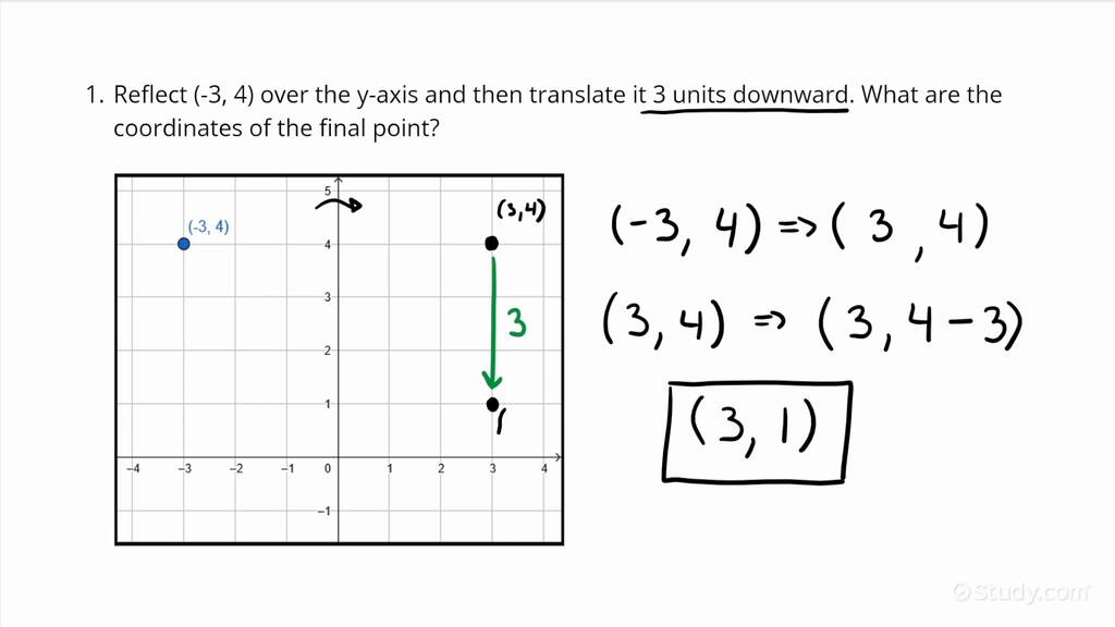 Finding the Coordinates of a Point Reflected Across an Axis