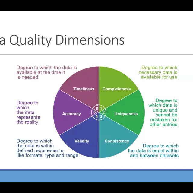 Data Quality Rules for Data Quality Check & Improvement