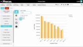 Turn data into a chart