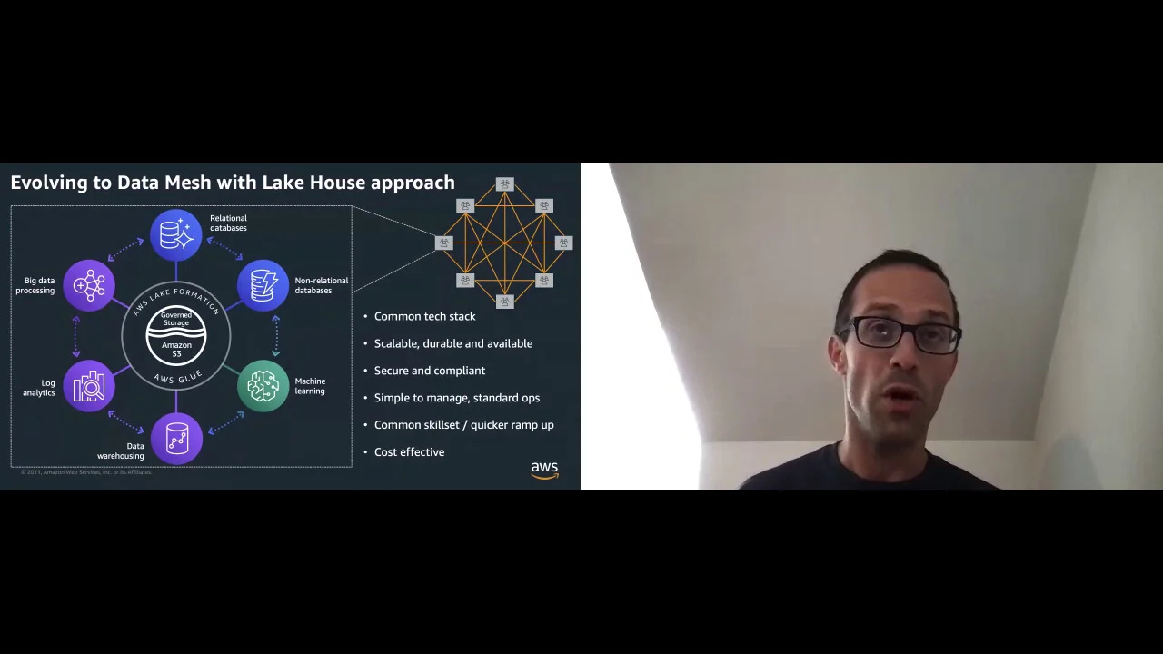 Design a data mesh architecture using AWS Lake Formation and AWS