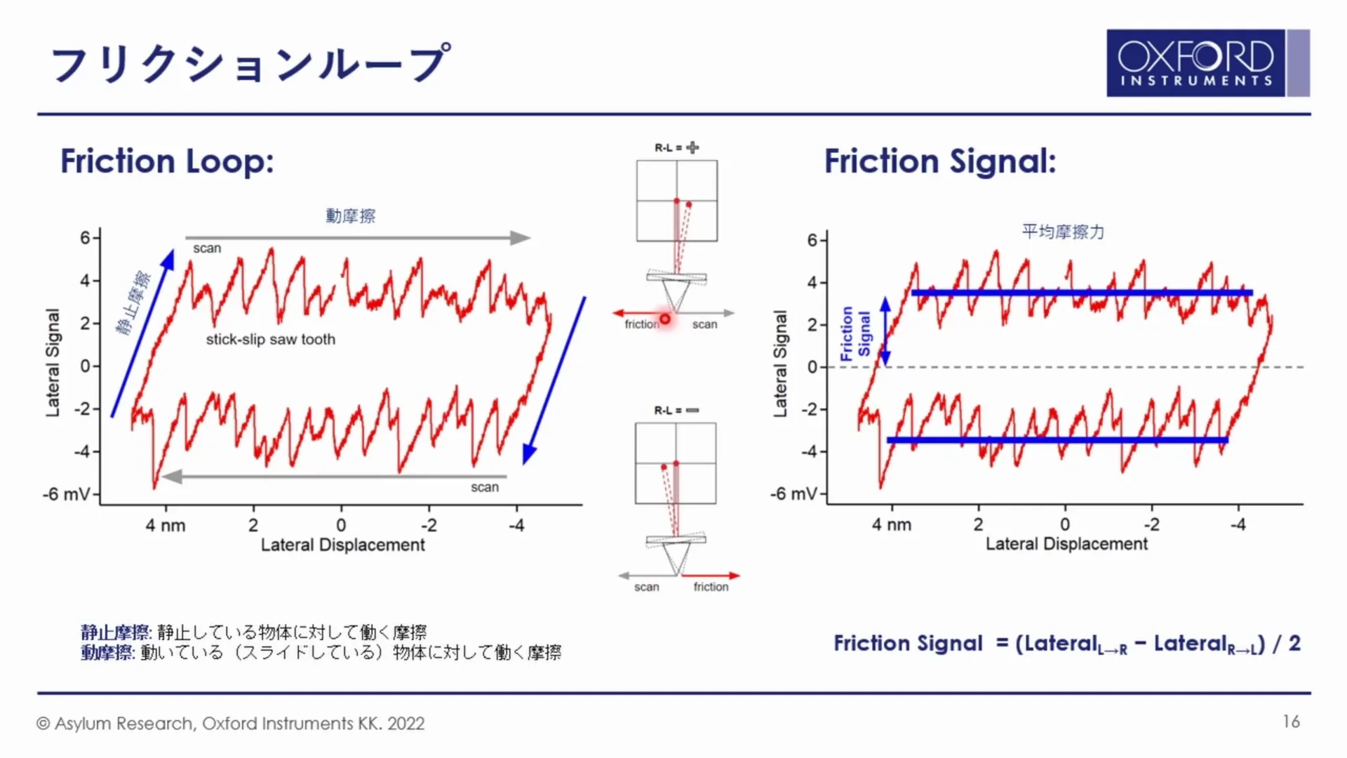 凝縮系物理学 World Physics Selection:Monograph G. ストロー