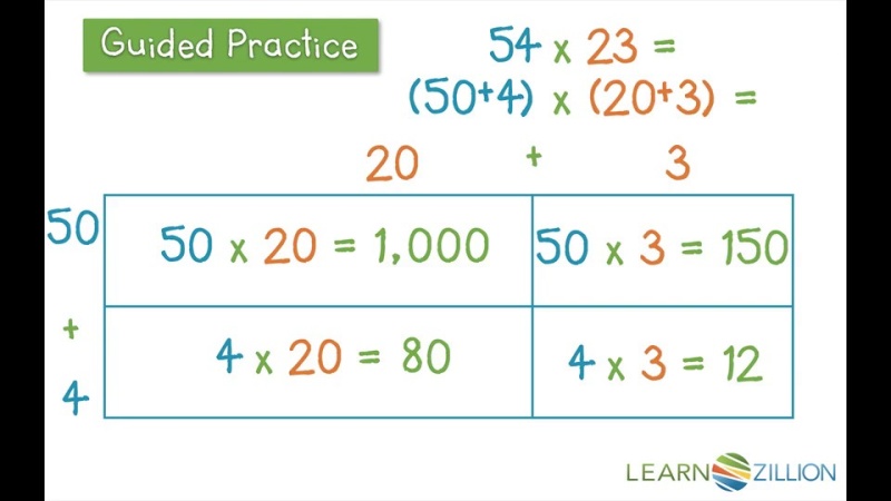 Use An Area Model For Multiplication Of Two Digit Numbers By Two Digit Numbers Learnzillion