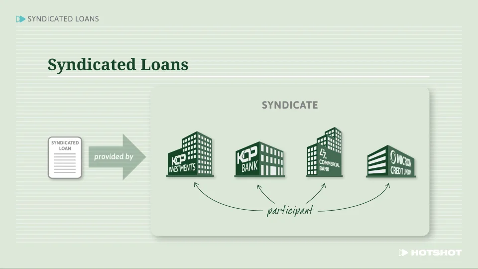 Syndicated Loans: Main Parties - Commercial Lending