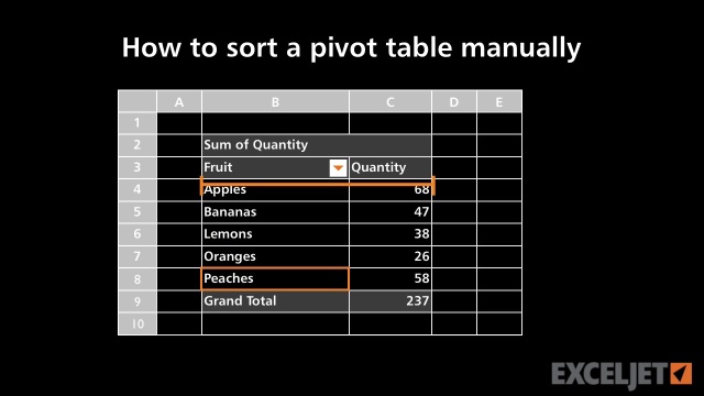 how-to-change-order-in-pivot-table-excel-brokeasshome