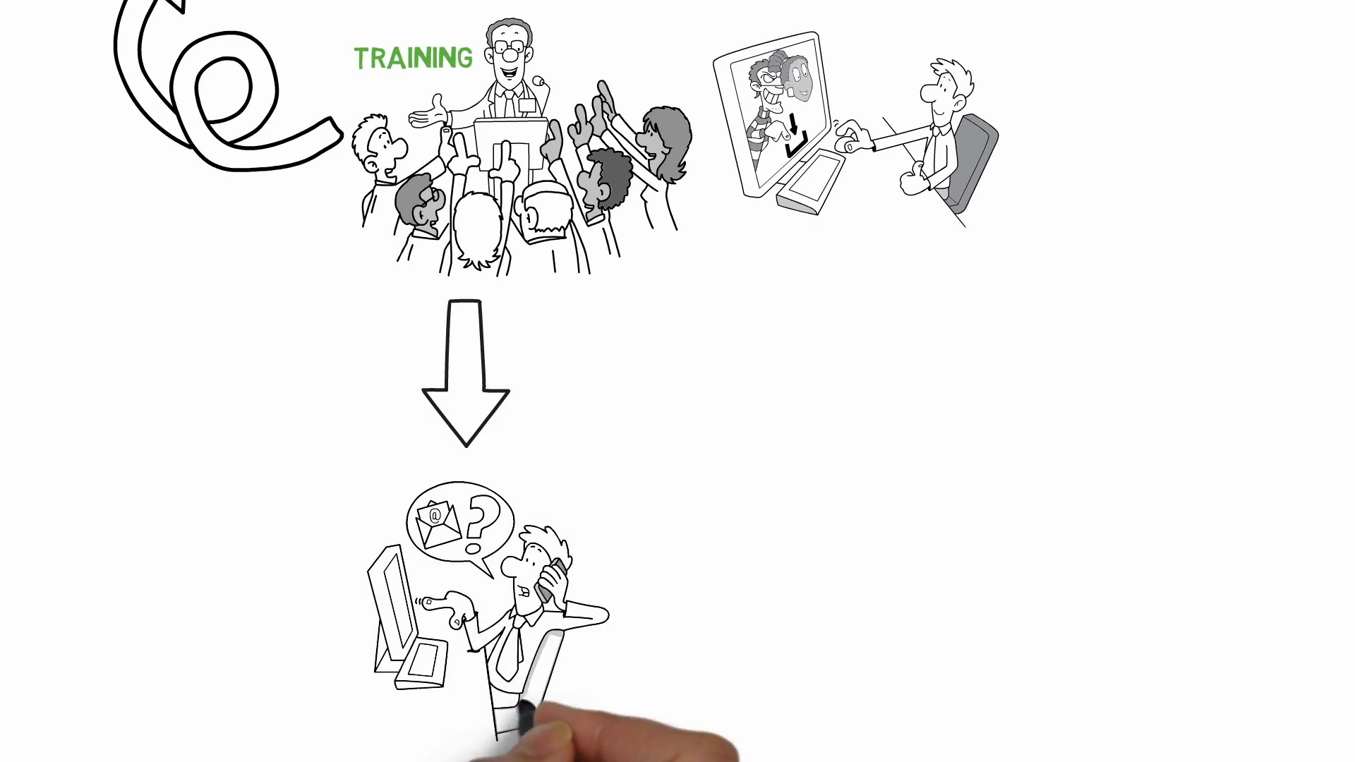 Por que você deve priorizar o treinamento de funcionários
