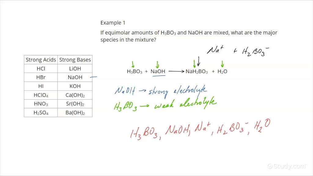 How to Identify the Major Species in a Mixture of Weak and Strong Acids