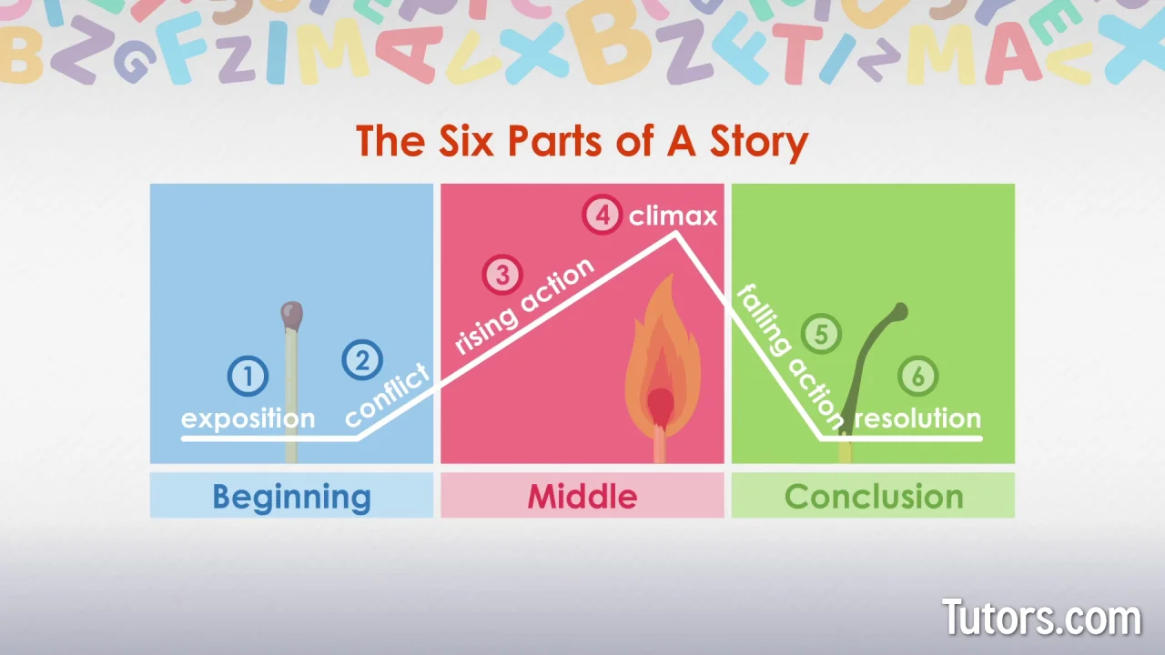 elements of plot diagram printable