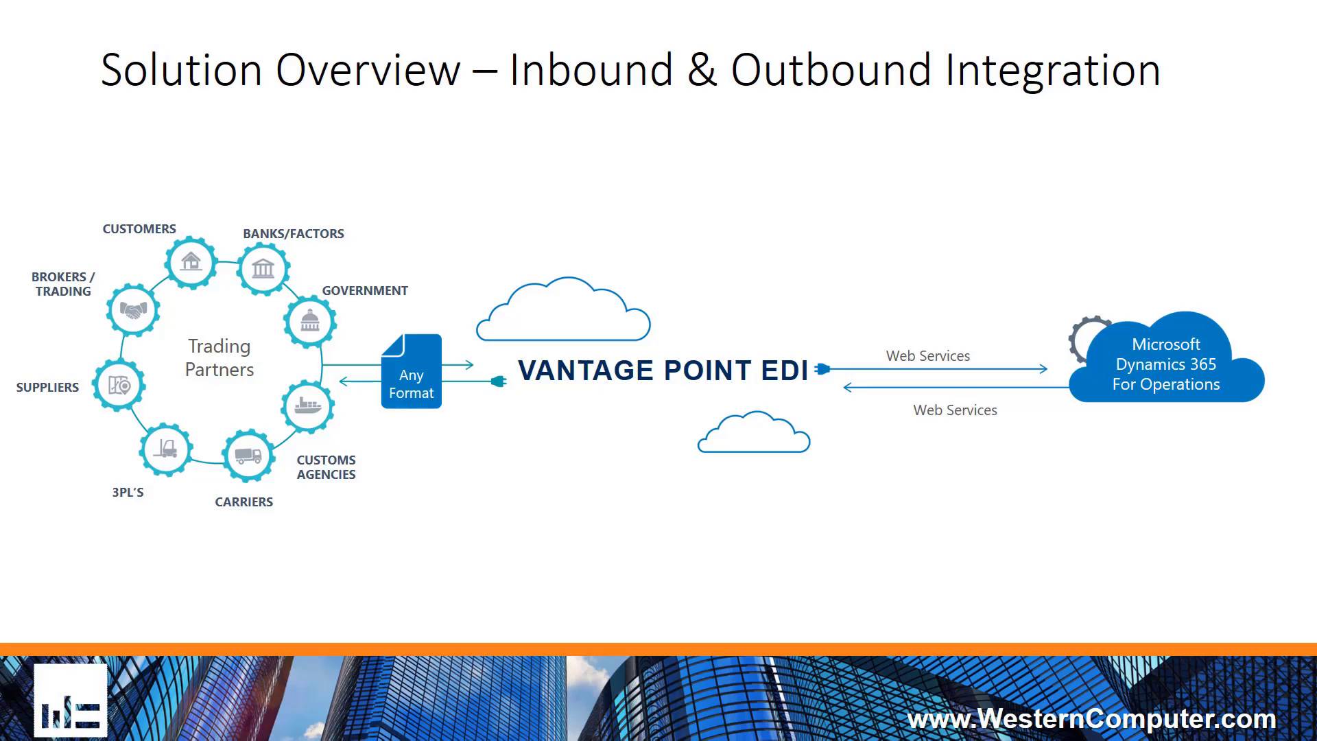 Integrated And Automated EDI For Microsoft D365 By DataMasons Western 