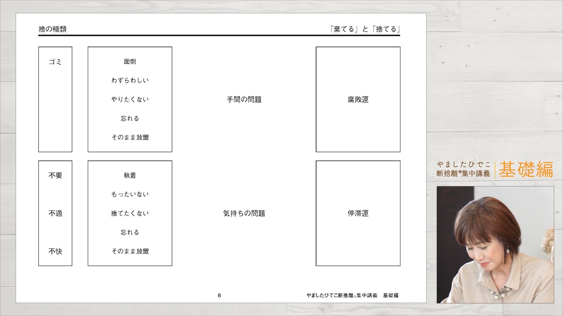 やましたひでこ断捨離集中講義：基礎編プログラム ｜ダイレクトアカデミー