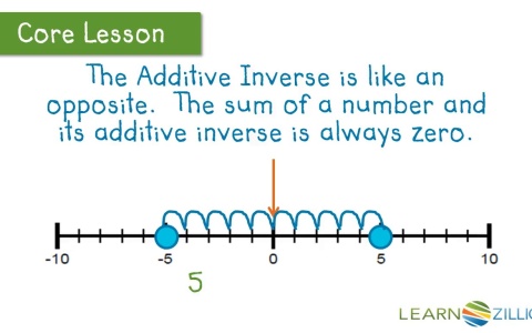 of 8 inverse multiplicative Expressions Equivalent   Lesson Core Common Ready 17: