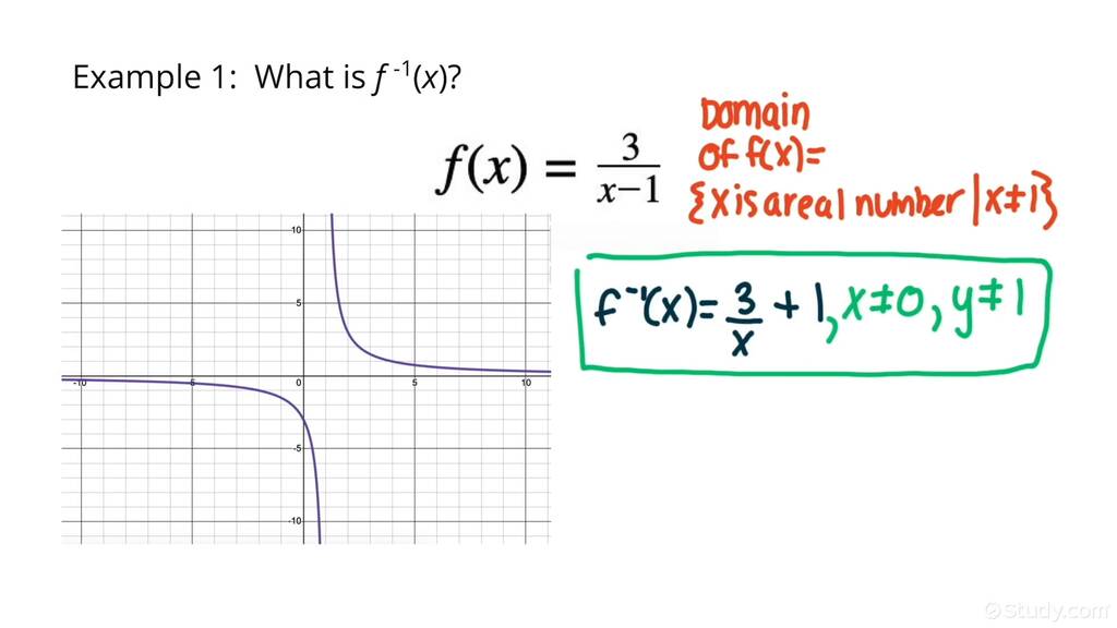 How to Find the Inverse of a Rational Function | Trigonometry | Study.com