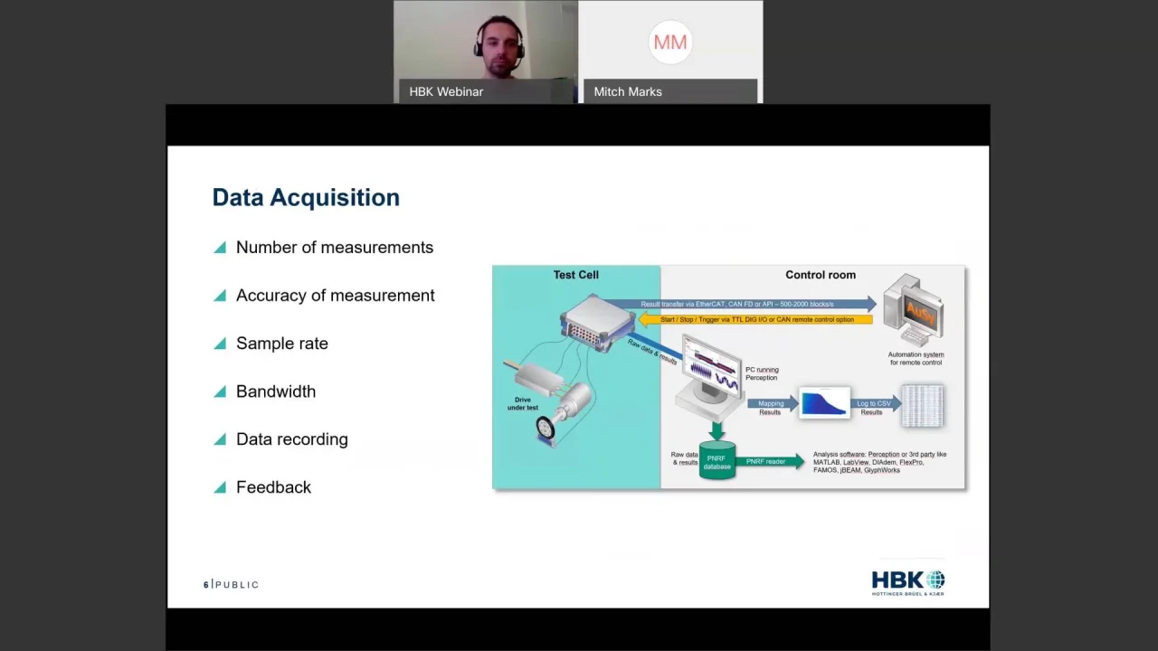 Lunch & Learn In 5 Steps to Your Ideal eDrive Test Setup-TM150920