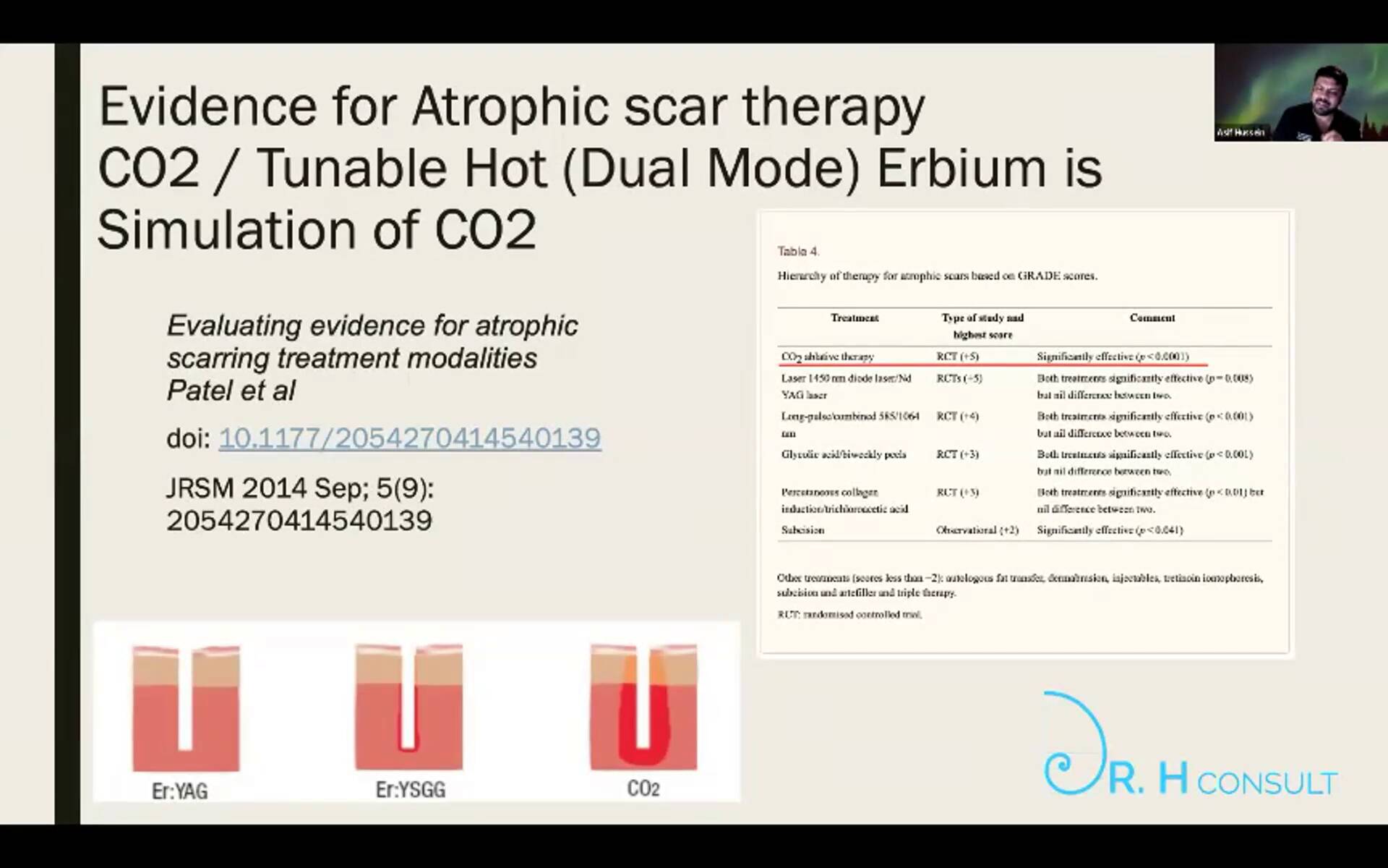 Thumbnail for How I built a thriving practice w/ Sciton Erbium Resurfacing