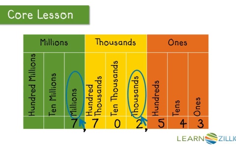 define numerical dating Information regarding the numerology lifepath numbers in numerology with a reading of each life path numbers and these define your approach to life in general. define numerical dating Information regarding the numerology lifepath numbers in numerology with a reading of each life path numbers and these define your approach to life in general.