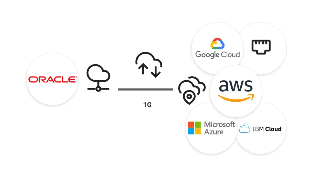 FastConnect: Colocation with Oracle