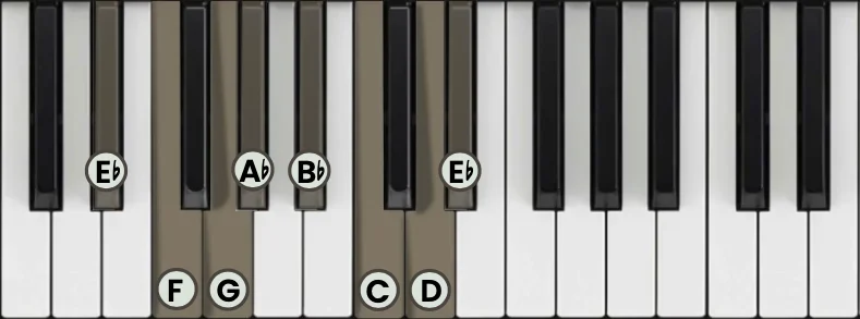 E Flat Major Chord on Piano – How to Form Eb Major Chord and Scale