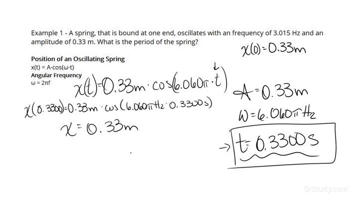 spring period experiment