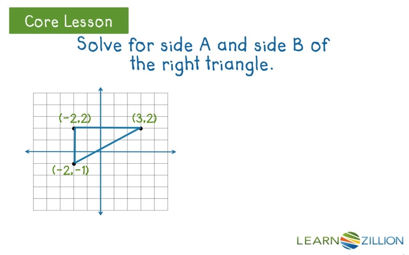 Find Distance Between Two Points On The Coordinate Plane Using The Pythagorean Theorem Learnzillion