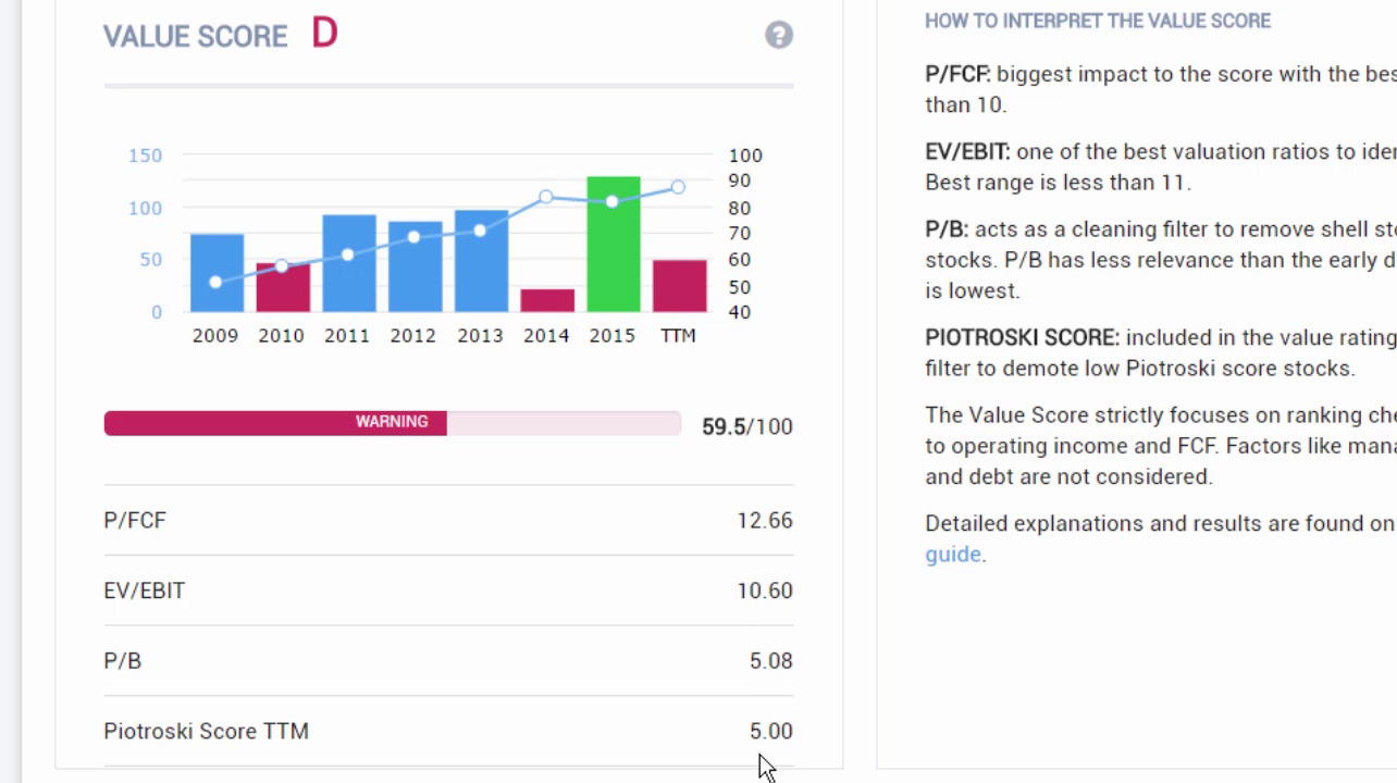 How to Use the OSV Ratings