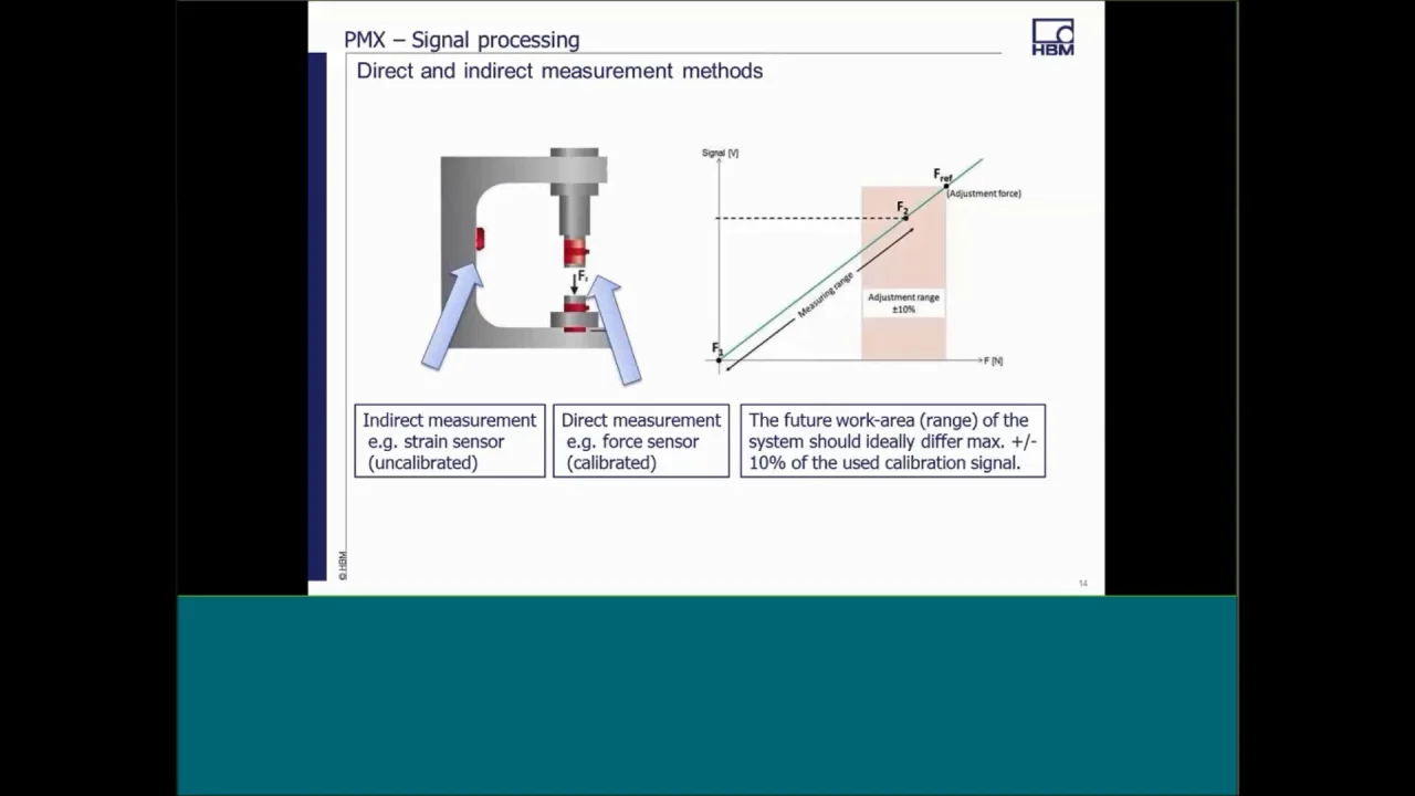 Force measurement using strain transducers, image size:1280x720