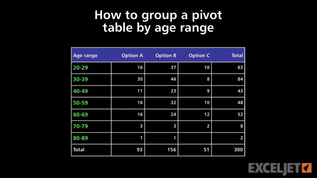 how-to-group-percentage-range-in-pivot-table-excel-brokeasshome