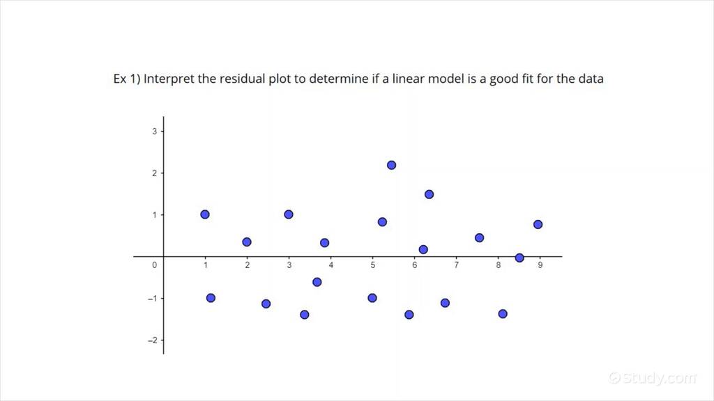 How to Interpret a Residual Plot | Algebra | Study.com