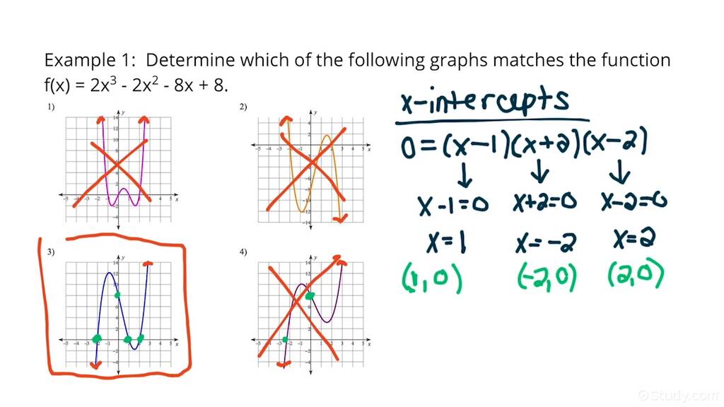 matching-graphs-with-polynomial-functions-algebra-study