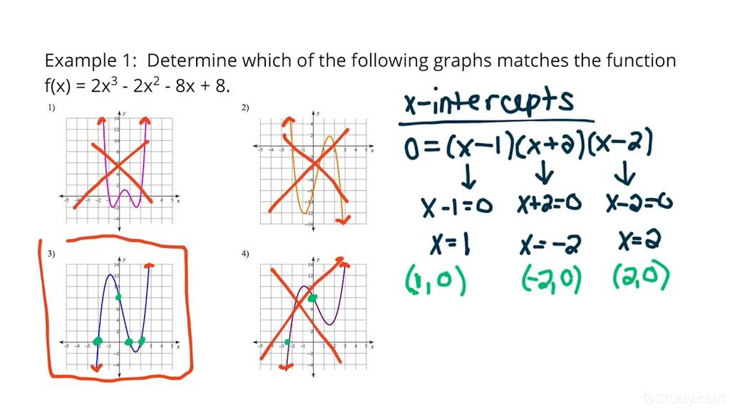 Matching Graphs With Polynomial Functions Algebra Study