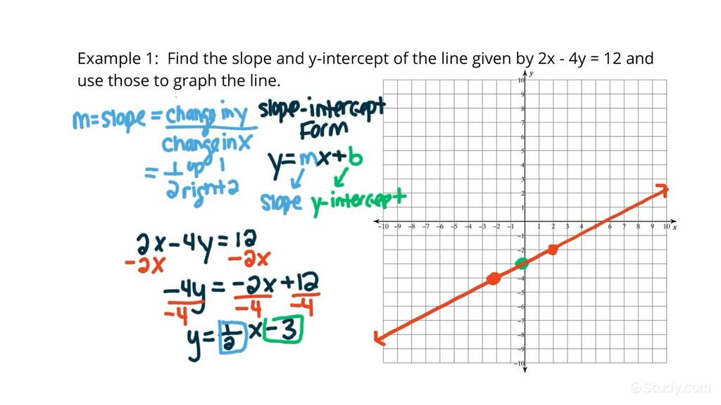 Graphing a Line by First Finding Its Slope and Y-intercept | Algebra ...