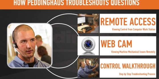 24 Hour Technical Support 24 Hour Technical Support