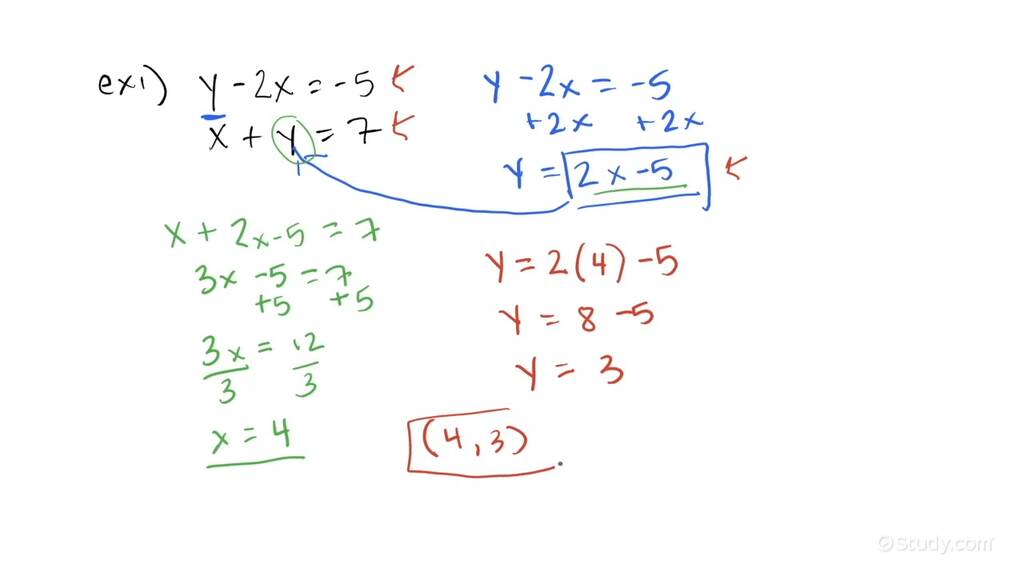 How to Solve a System of Linear Equations by Substitution | Algebra ...