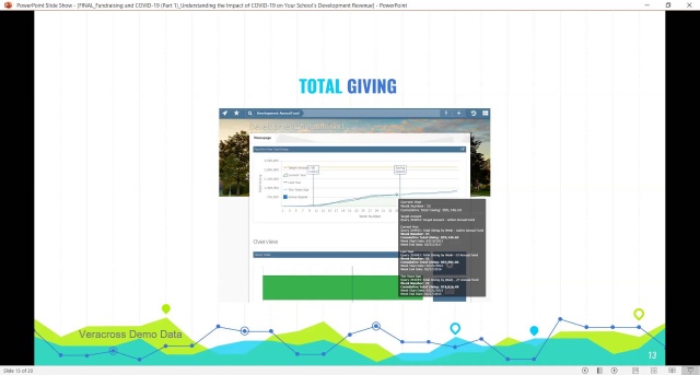 Veracross Connect 2020 Session Recordings | Learn Veracross