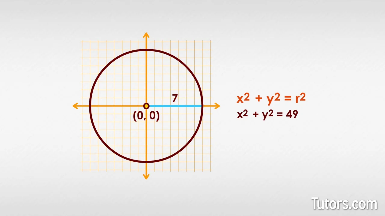 How To Graph A Circle 4 Easy Steps Equations Examples Video