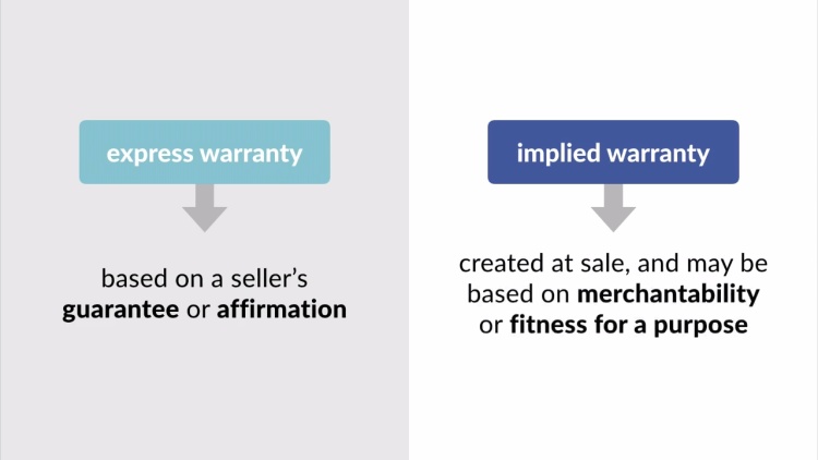 Contracts Videos: Warranties - Quimbee