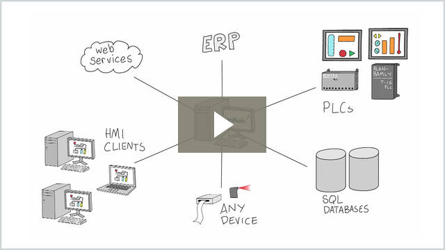 Plant Floor Anarchy to Productivity