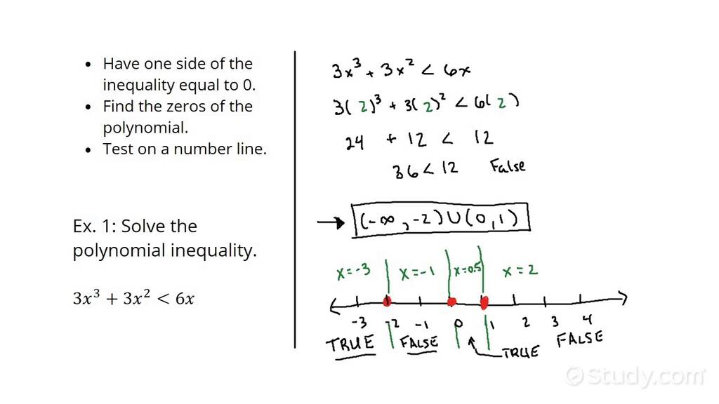 How To Solve Polynomial Inequalities Precalculus