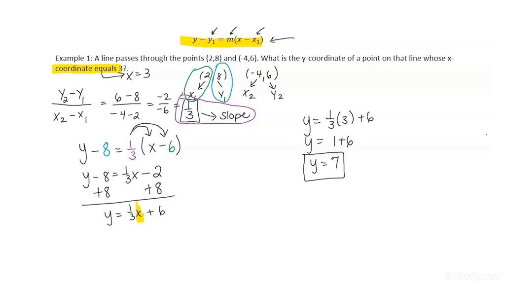 How to Find a Missing Coordinate Using Slope and a Point | Algebra ...