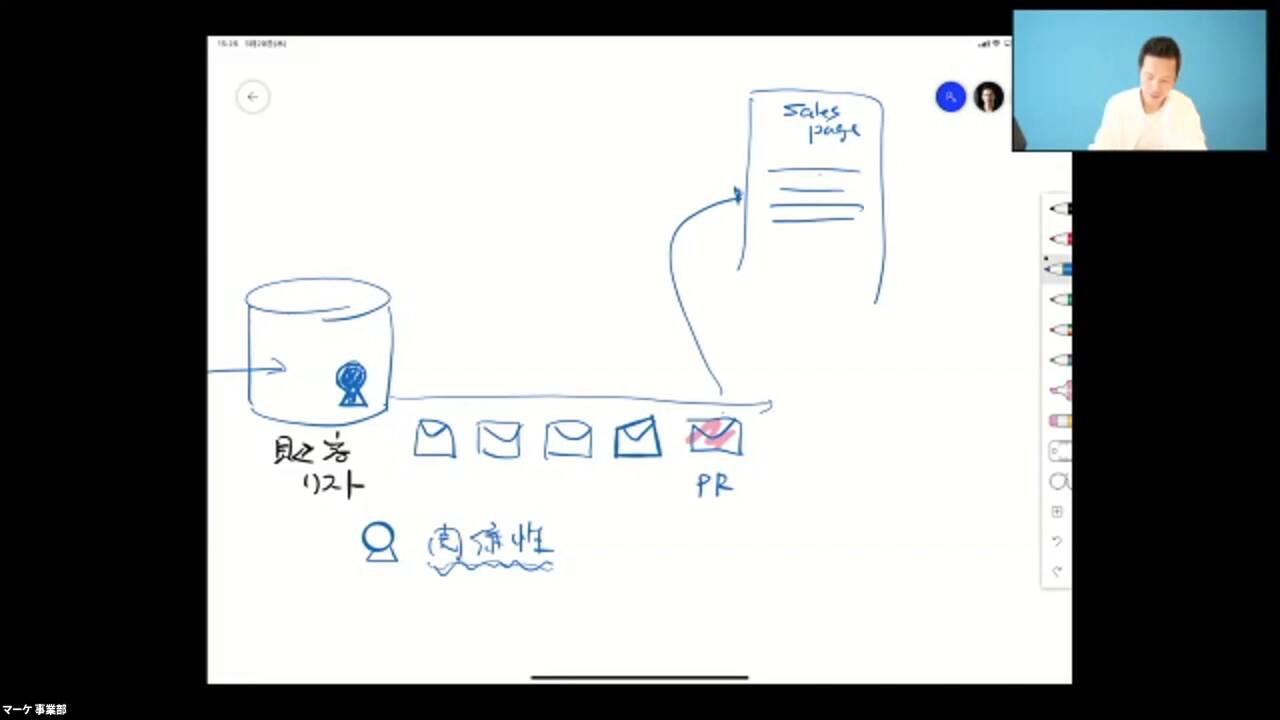 新規客を集める LP制作入門 (AI対応) ｜ダイレクトアカデミー