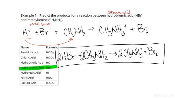 What Is Weak Acid Chemical Equation