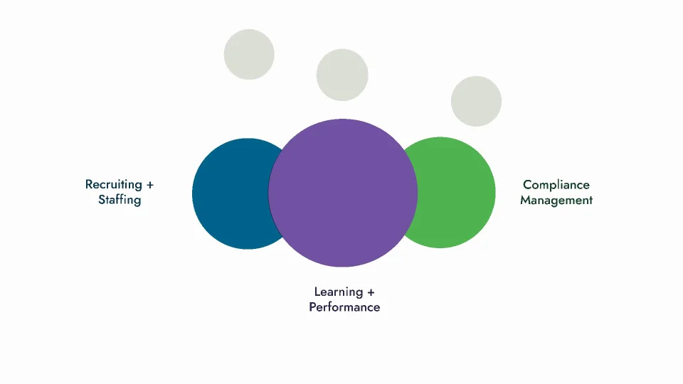 Healthcare Workforce Enablement Solutions | Relias