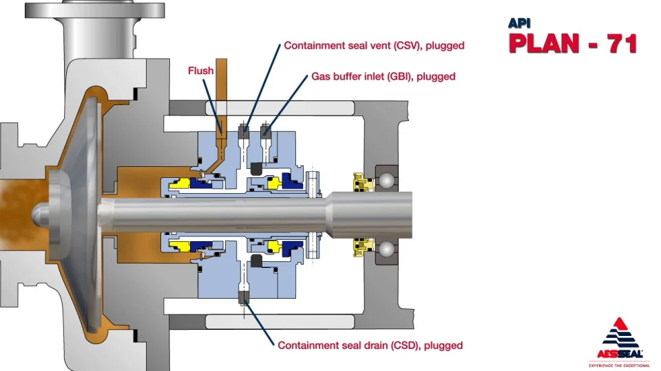 Plan API 71 | aesseal.com