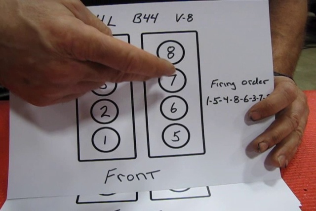 Firing Order And Cylinder Numbers For Land Rover Engines