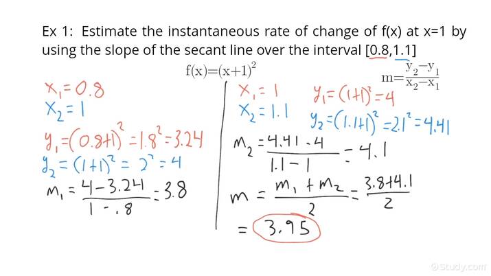 instantaneous rate of change of demand