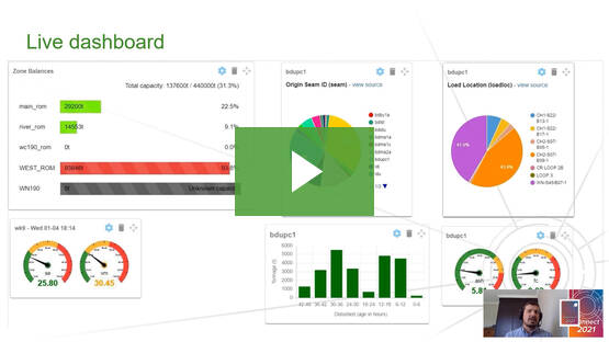 Accurate, real-time production performance tracking and visualisation