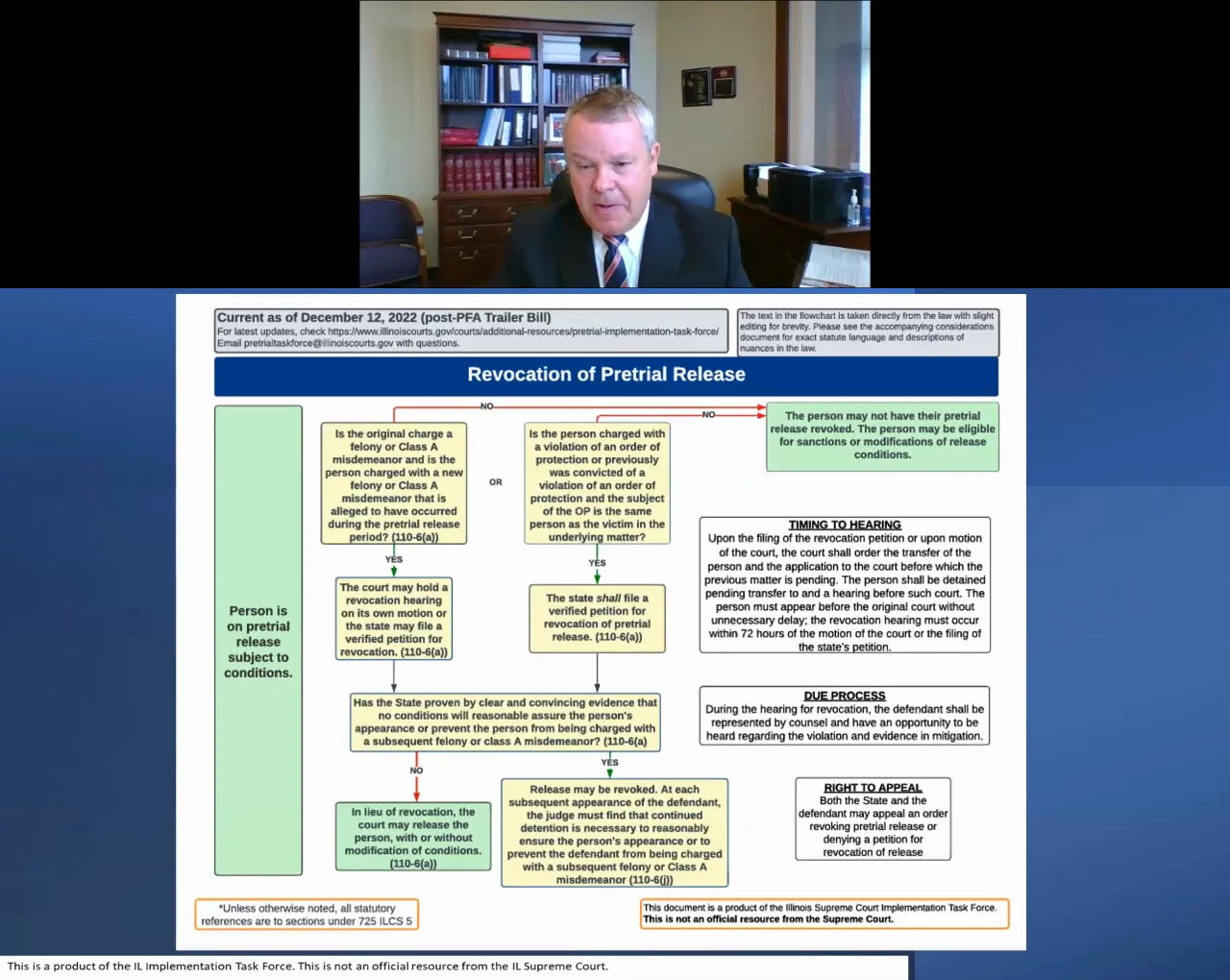 September 8, 2023) Overview: Pretrial Provisions of the SAFE-T Act 