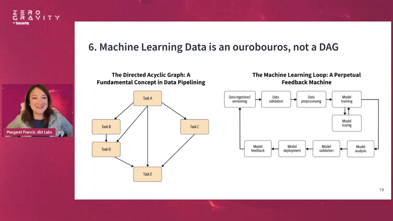 dbt Labs  Transform Data in Your Warehouse